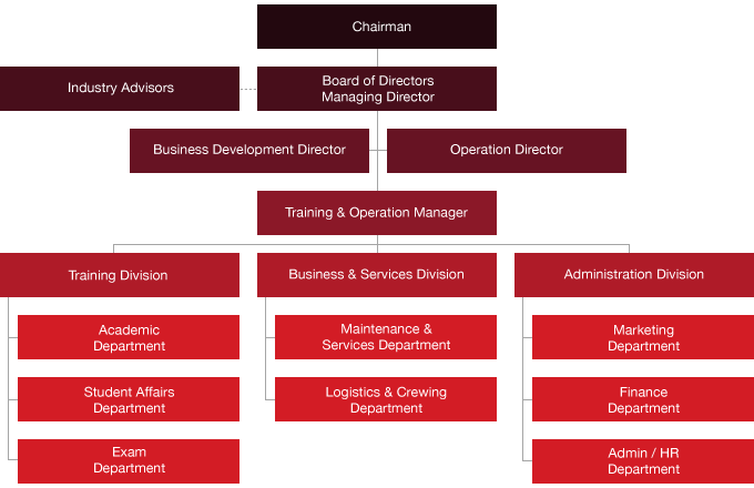 Organisation Structure